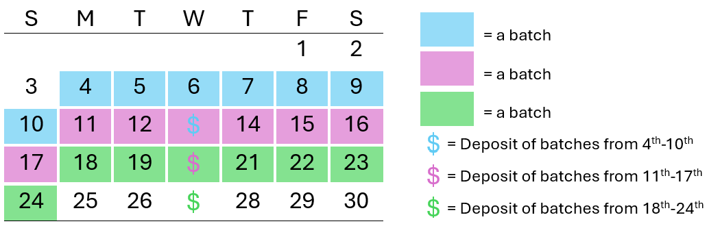 BatchesandDeposits3.png